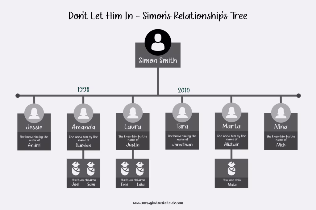 Don't Let Him In Explained